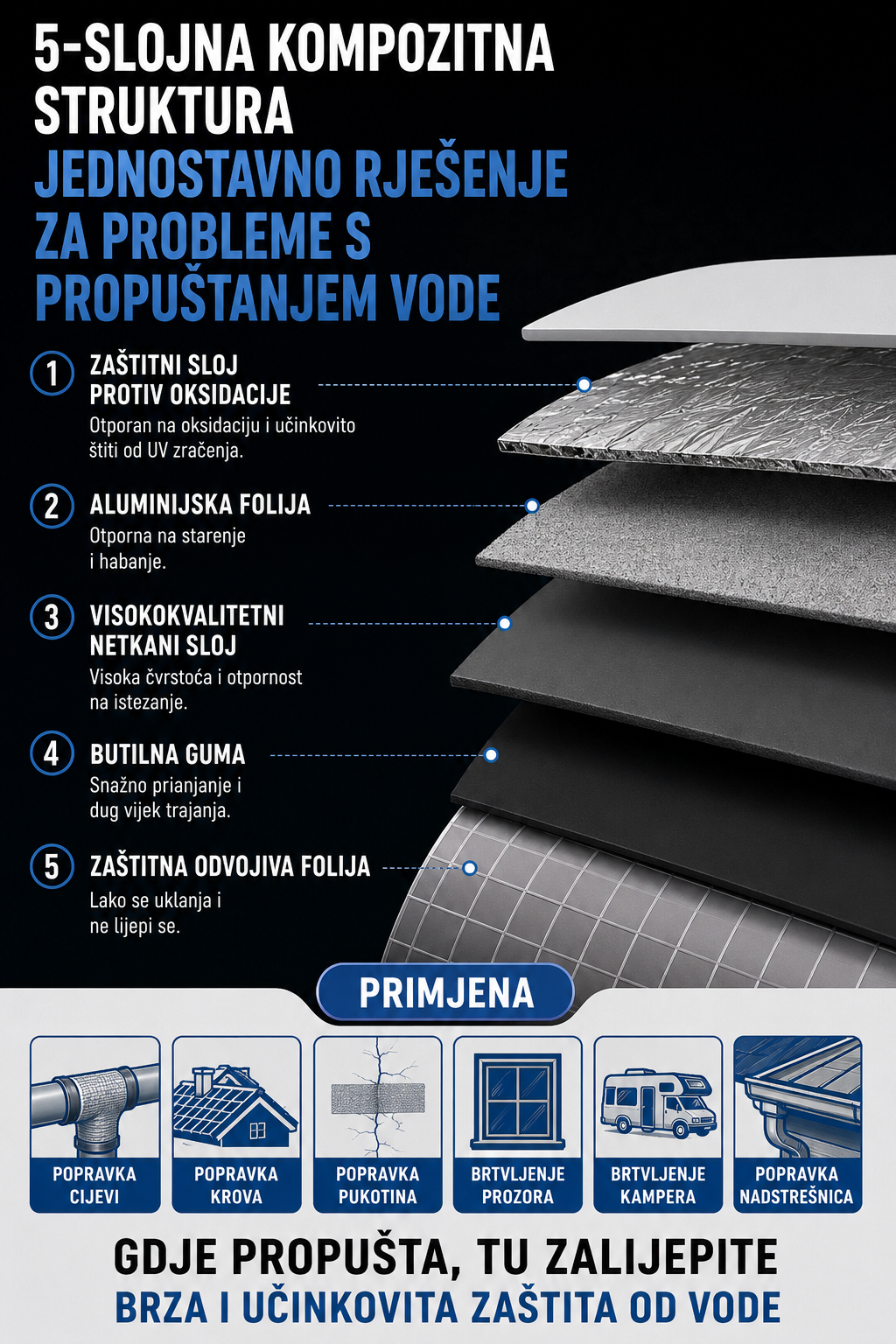 Butil Traka 5 cm – Vodootporna Samoljepljiva Traka za Hidroizolaciju